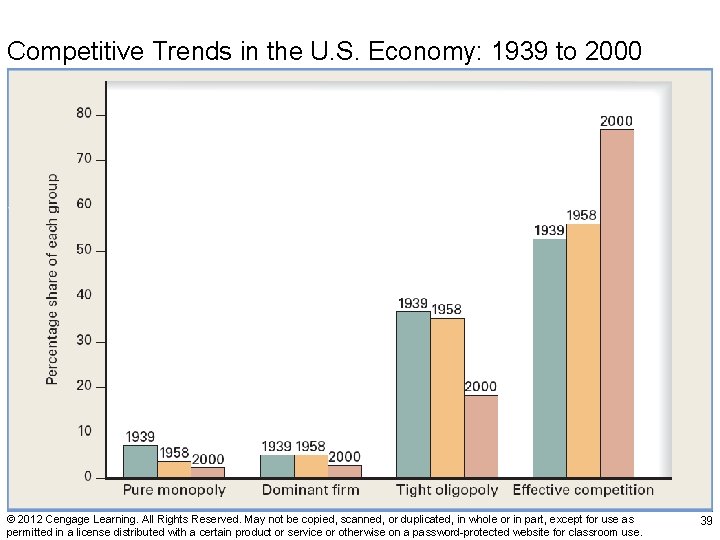 Exhibit 4 Competitive Trends in the U. S. Economy: 1939 to 2000 © 2012