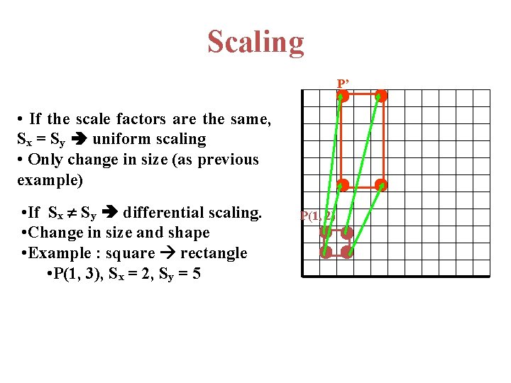 Scaling P’ • If the scale factors are the same, Sx = Sy uniform