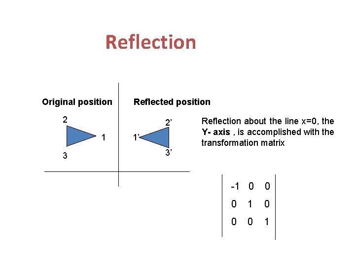 Reflection Original position Reflected position 2 2’ 1 3 1’ Reflection about the line