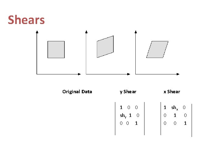 Shears Original Data y Shear x Shear 1 0 0 shy 1 0 0