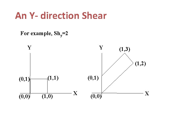 An Y- direction Shear For example, Shy=2 Y Y (1, 3) (1, 2) (0,