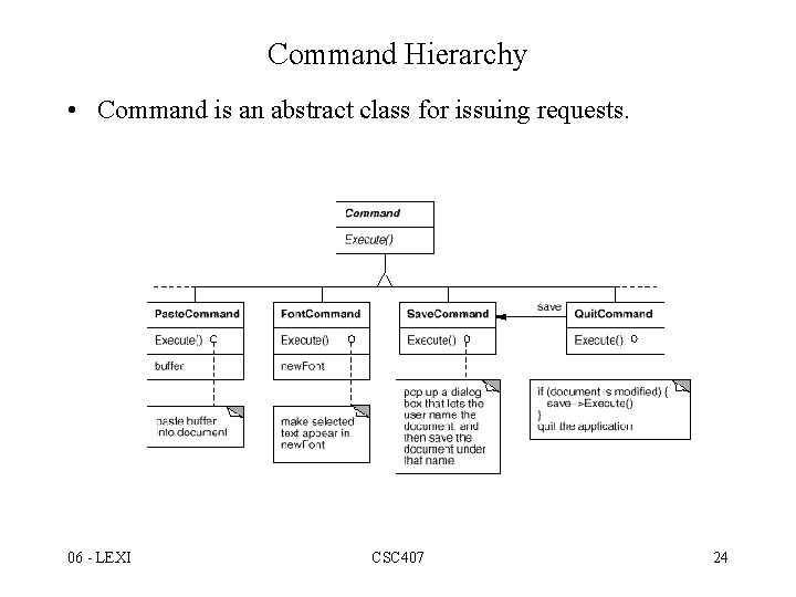 Command Hierarchy • Command is an abstract class for issuing requests. 06 - LEXI