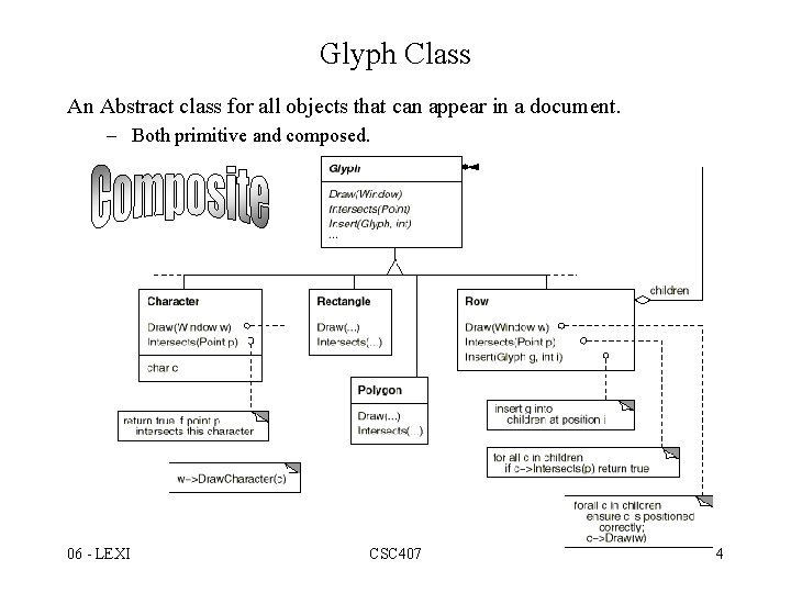Glyph Class An Abstract class for all objects that can appear in a document.