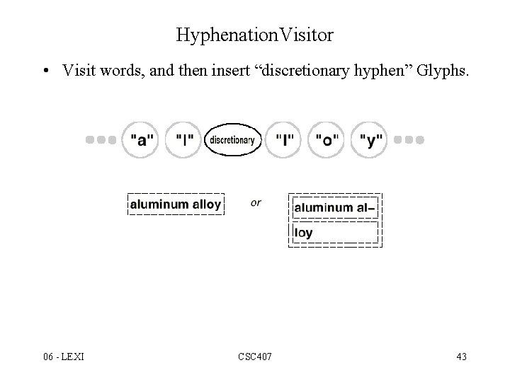 Hyphenation. Visitor • Visit words, and then insert “discretionary hyphen” Glyphs. 06 - LEXI