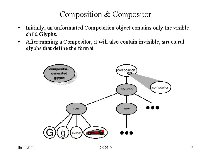 Composition & Compositor • Initially, an unformatted Composition object contains only the visible child