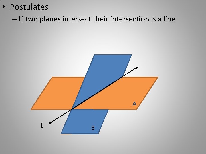 • Postulates – If two planes intersect their intersection is a line A