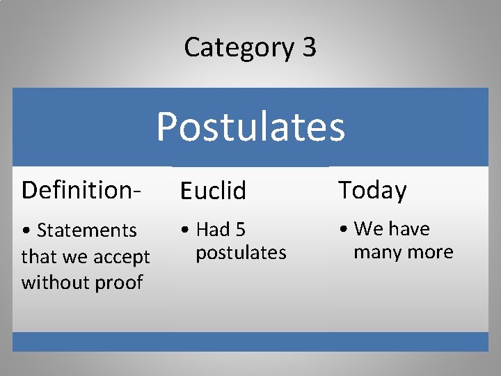 Category 3 Postulates Definition- Euclid Today • Statements that we accept without proof • Category 3 Postulates Definition- Euclid Today • Statements that we accept without proof •