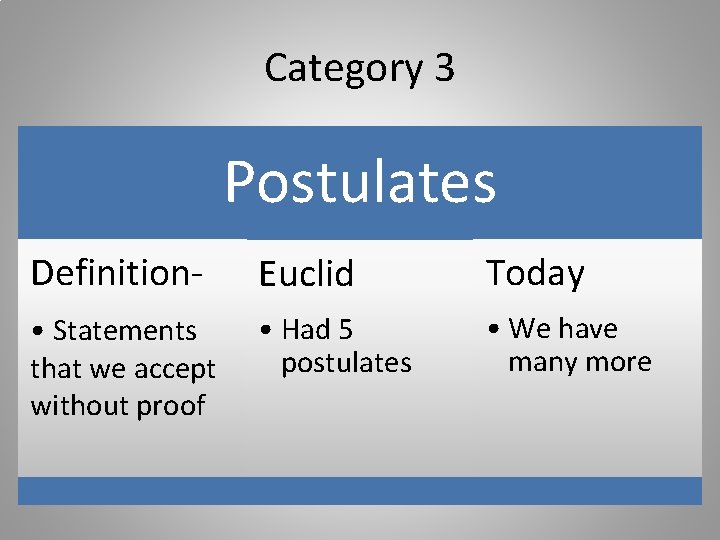 Category 3 Postulates Definition- Euclid Today • Statements that we accept without proof •