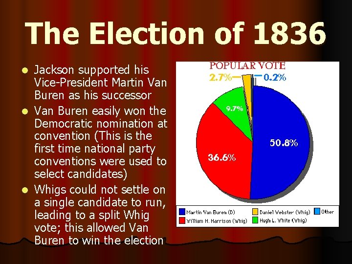 The Election of 1836 Jackson supported his Vice-President Martin Van Buren as his successor