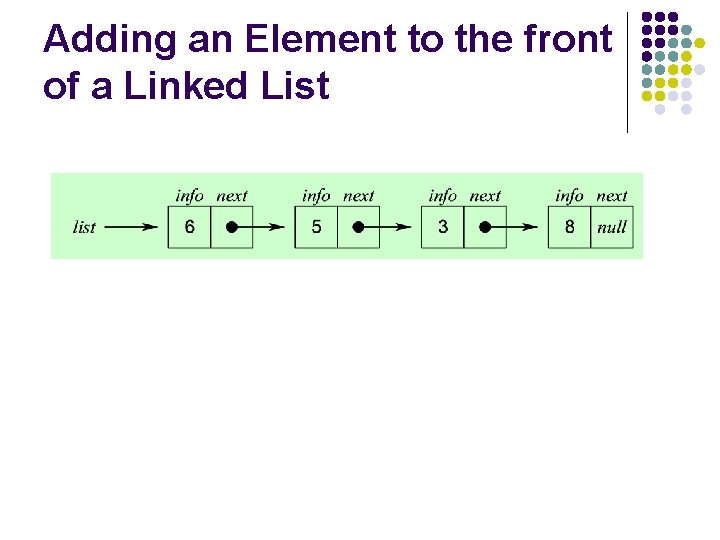Adding an Element to the front of a Linked List 