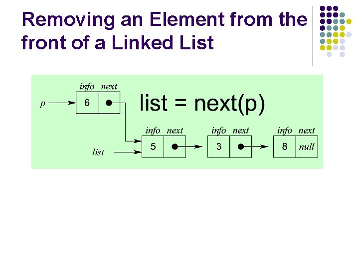 Removing an Element from the front of a Linked List 