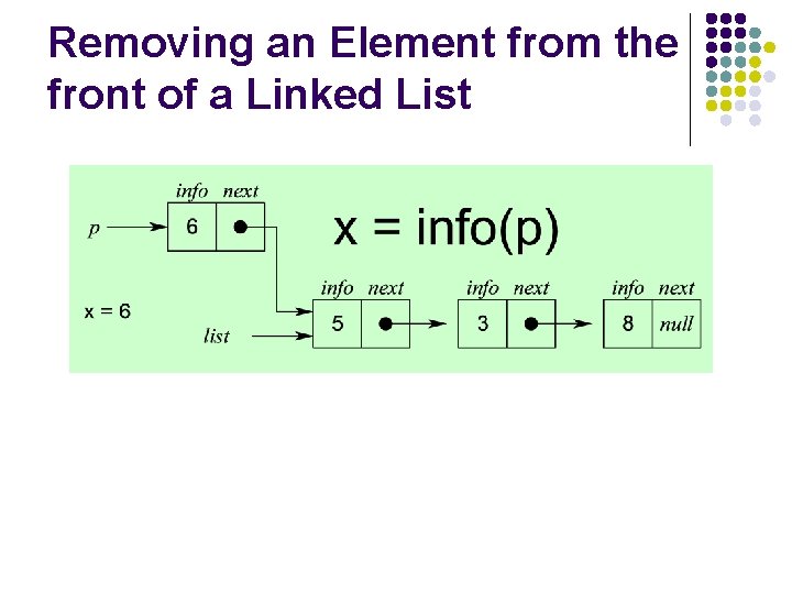 Removing an Element from the front of a Linked List 