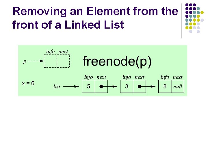 Removing an Element from the front of a Linked List 