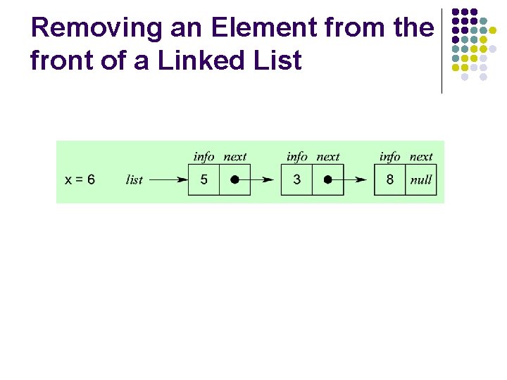 Removing an Element from the front of a Linked List 