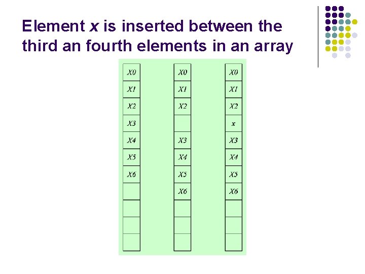 Element x is inserted between the third an fourth elements in an array 