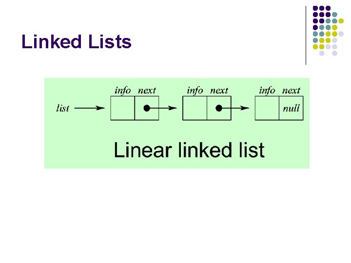 Linked Lists 