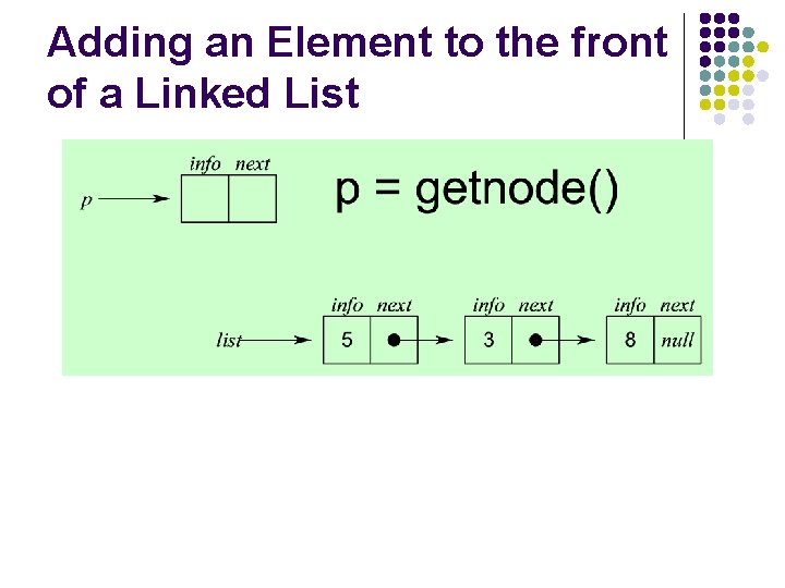 Adding an Element to the front of a Linked List 