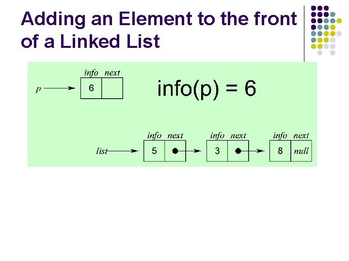 Adding an Element to the front of a Linked List 