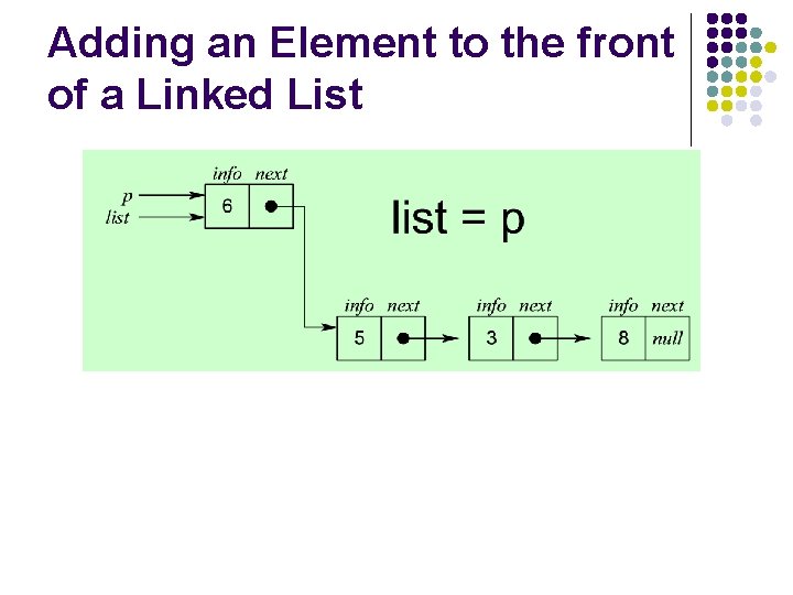 Adding an Element to the front of a Linked List 