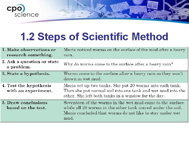 1. 2 Steps of Scientific Method 