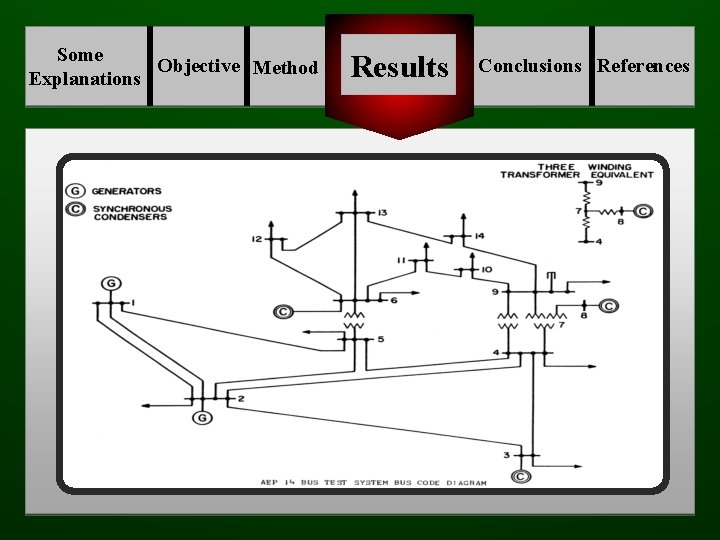 Some Objective Method Explanations Results Conclusions References 