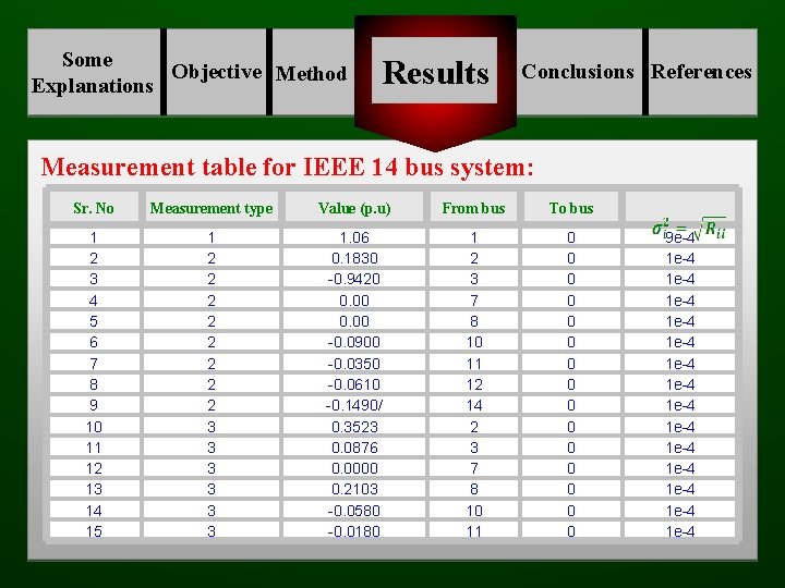 Some Objective Method Explanations Results Conclusions References Measurement table for IEEE 14 bus system: