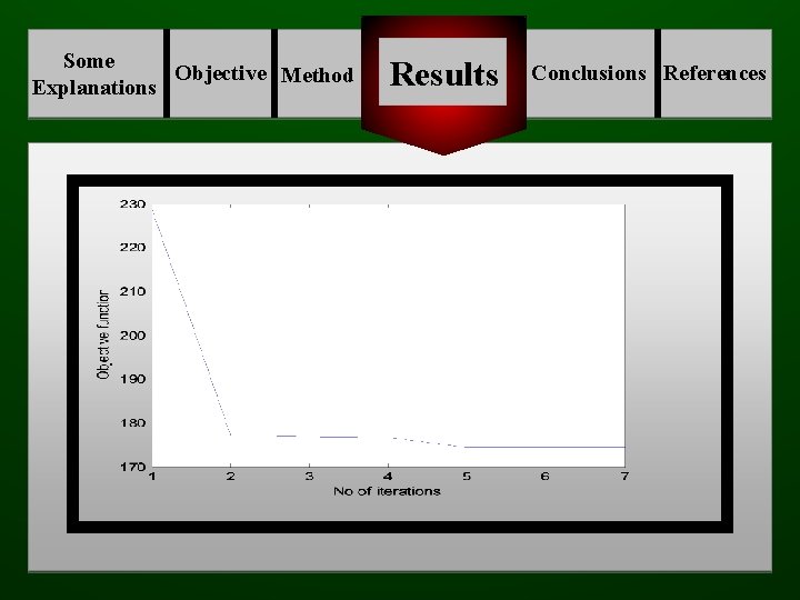 Some Objective Method Explanations Results Conclusions References 