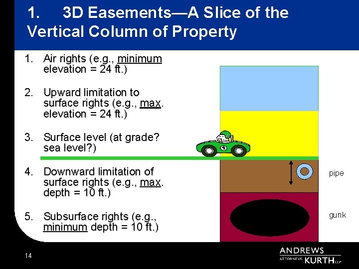 1. 3 D Easements—A Slice of the Vertical Column of Property 1. Air rights