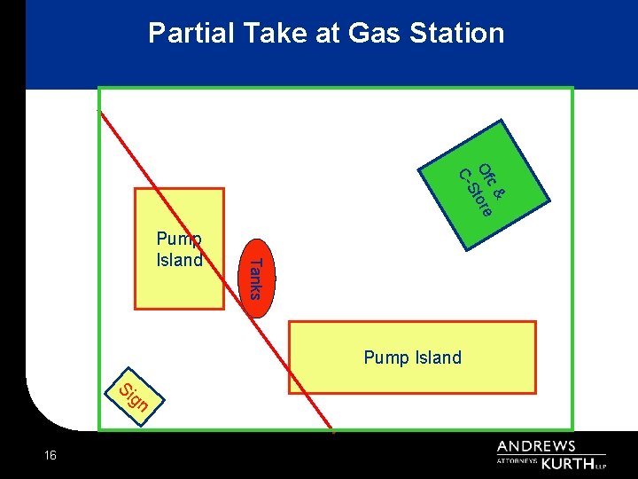 Partial Take at Gas Station c& Of tore S C- Tanks Pump Island Si