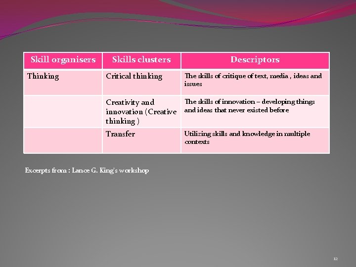 Skill organisers Thinking Skills clusters Descriptors Critical thinking The skills of critique of text,