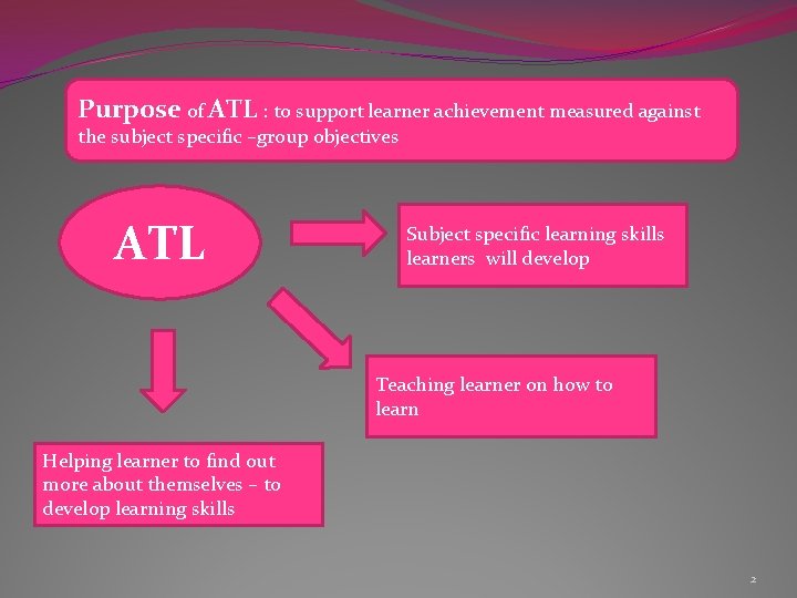 Purpose of ATL : to support learner achievement measured against the subject specific –group