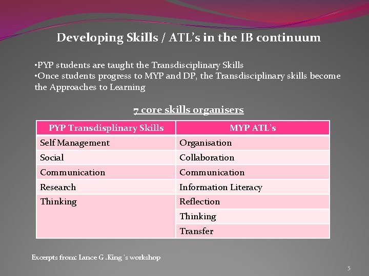 Developing Skills / ATL’s in the IB continuum • PYP students are taught the