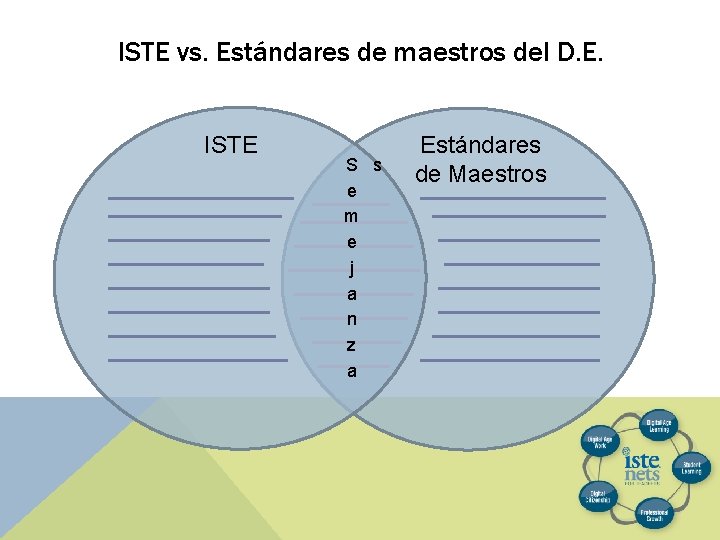 ISTE vs. Estándares de maestros del D. E. ISTE S s e m e