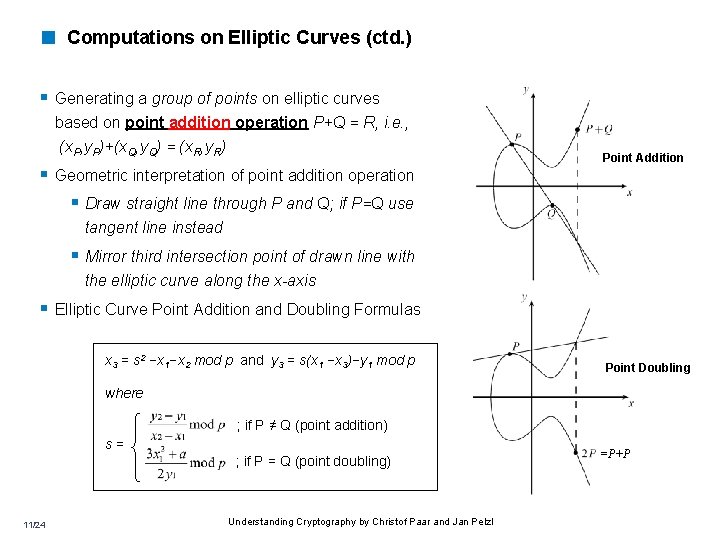 < Computations on Elliptic Curves (ctd. ) § Generating a group of points on