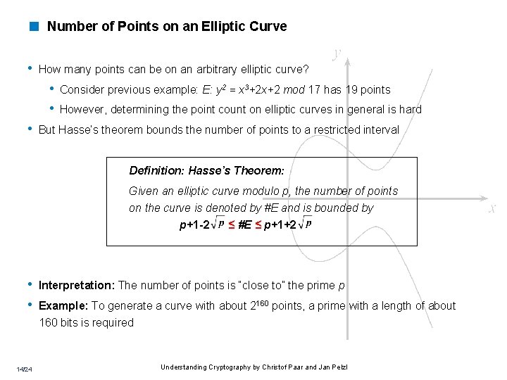 < Number of Points on an Elliptic Curve • How many points can be