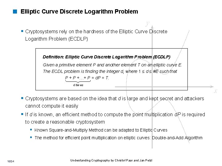 < Elliptic Curve Discrete Logarithm Problem § Cryptosystems rely on the hardness of the