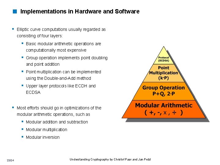 < Implementations in Hardware and Software § Elliptic curve computations usually regarded as consisting