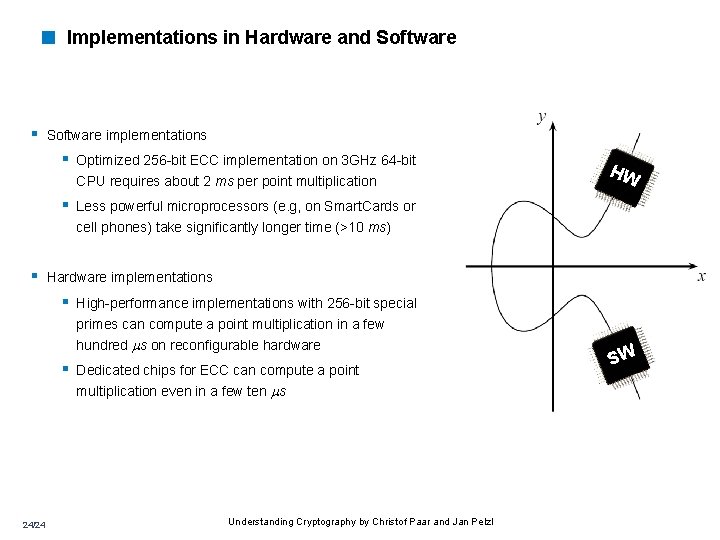 < Implementations in Hardware and Software § Software implementations § Optimized 256 -bit ECC