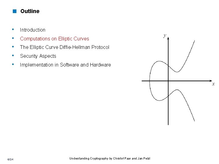 < Outline • • • 6/24 Introduction Computations on Elliptic Curves The Elliptic Curve