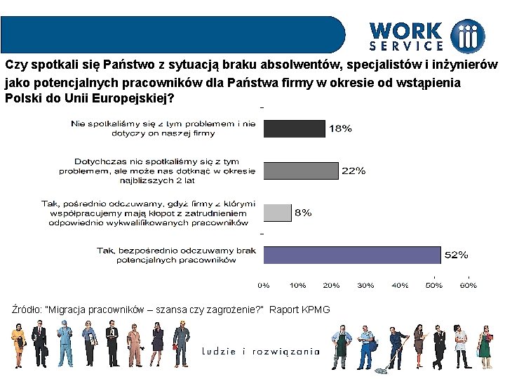 Czy spotkali się Państwo z sytuacją braku absolwentów, specjalistów i inżynierów jako potencjalnych pracowników