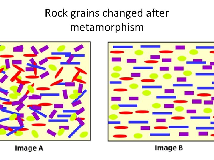 Rock grains changed after metamorphism 