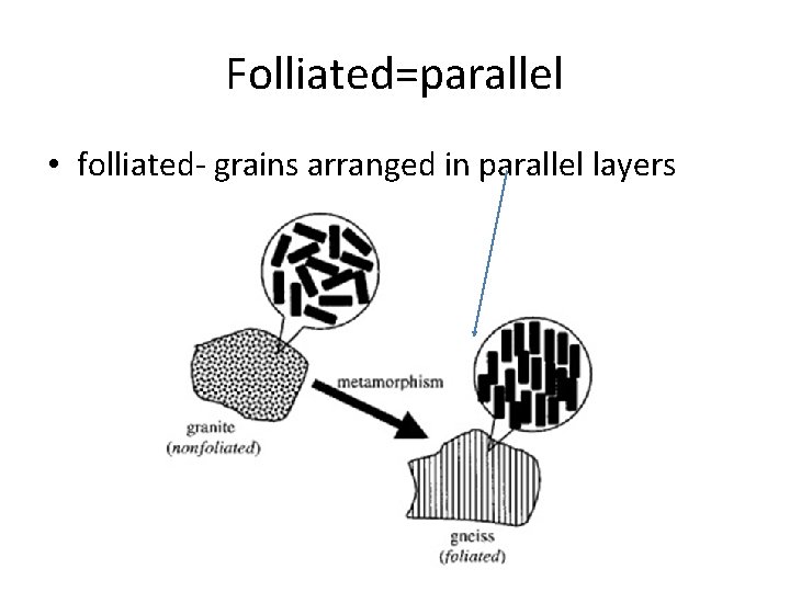 Folliated=parallel • folliated- grains arranged in parallel layers 
