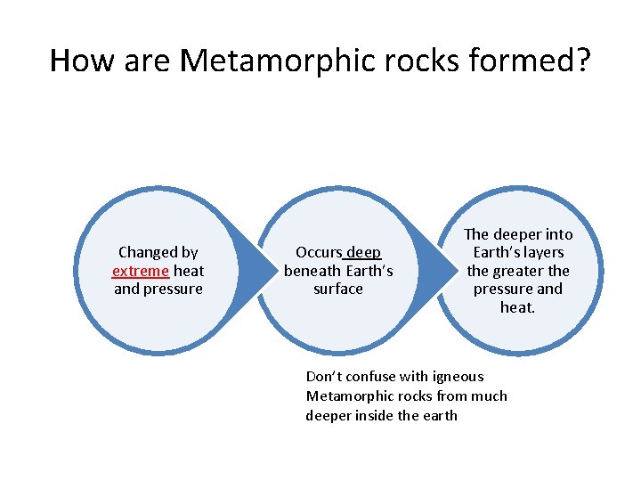 How are Metamorphic rocks formed? Changed by extreme heat and pressure Occurs deep beneath