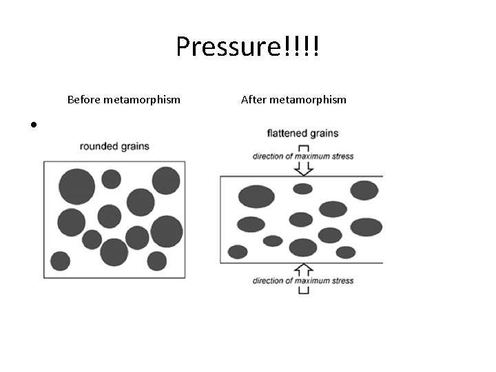 Pressure!!!! Before metamorphism After metamorphism • Pressure causes grains to line up in flat/