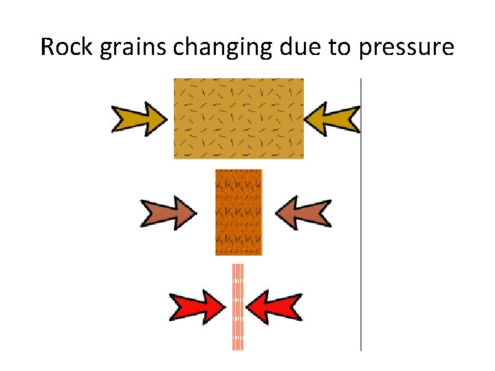 Rock grains changing due to pressure 