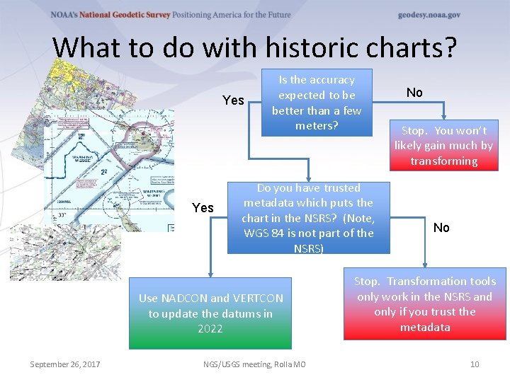What to do with historic charts? Yes Is the accuracy expected to be better