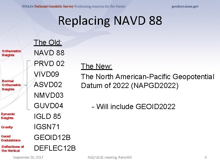 Replacing NAVD 88 Orthometric Heights Normal Orthometric Heights Dynamic Heights Gravity Geoid Undulations Deflections