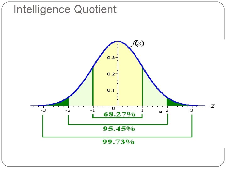 Intelligence Quotient 