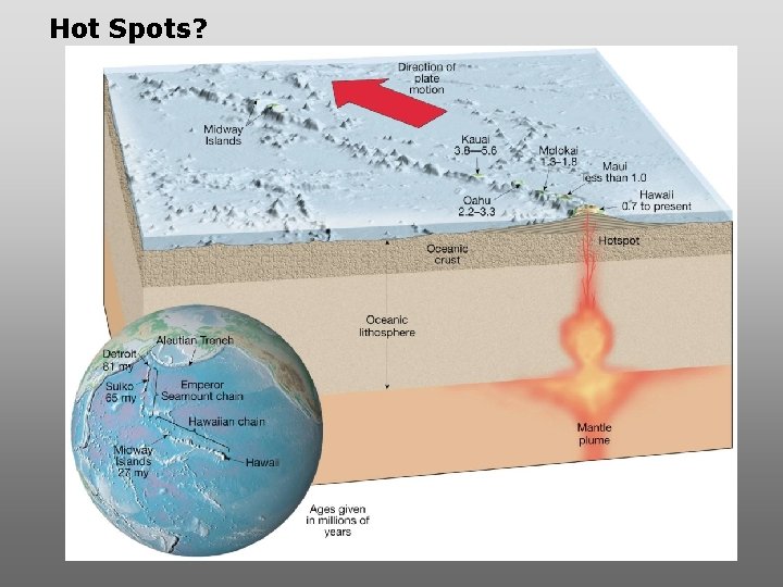 Hot Spots? Hot Spots?