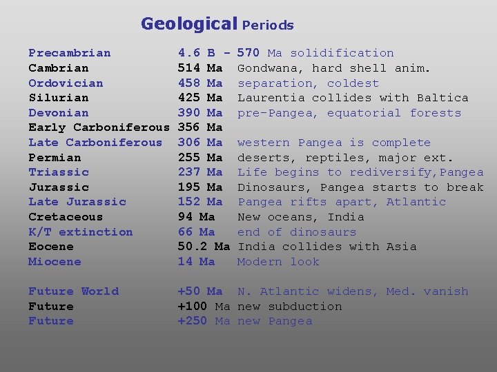 Geological Periods Precambrian Cambrian Ordovician Silurian Devonian Early Carboniferous Late Carboniferous Permian Triassic Jurassic Geological Periods Precambrian Cambrian Ordovician Silurian Devonian Early Carboniferous Late Carboniferous Permian Triassic Jurassic